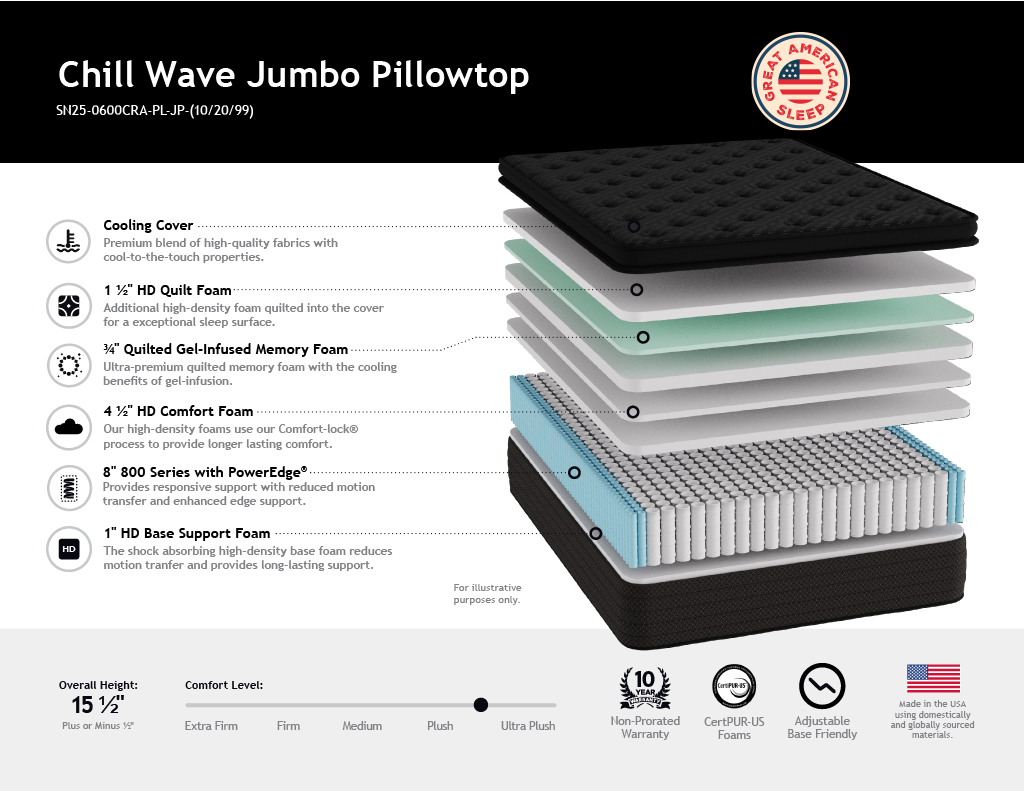 Independence Jumbo Pillow Top