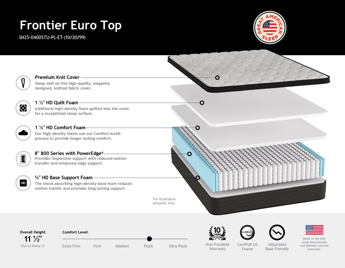 Frontier Euro Top