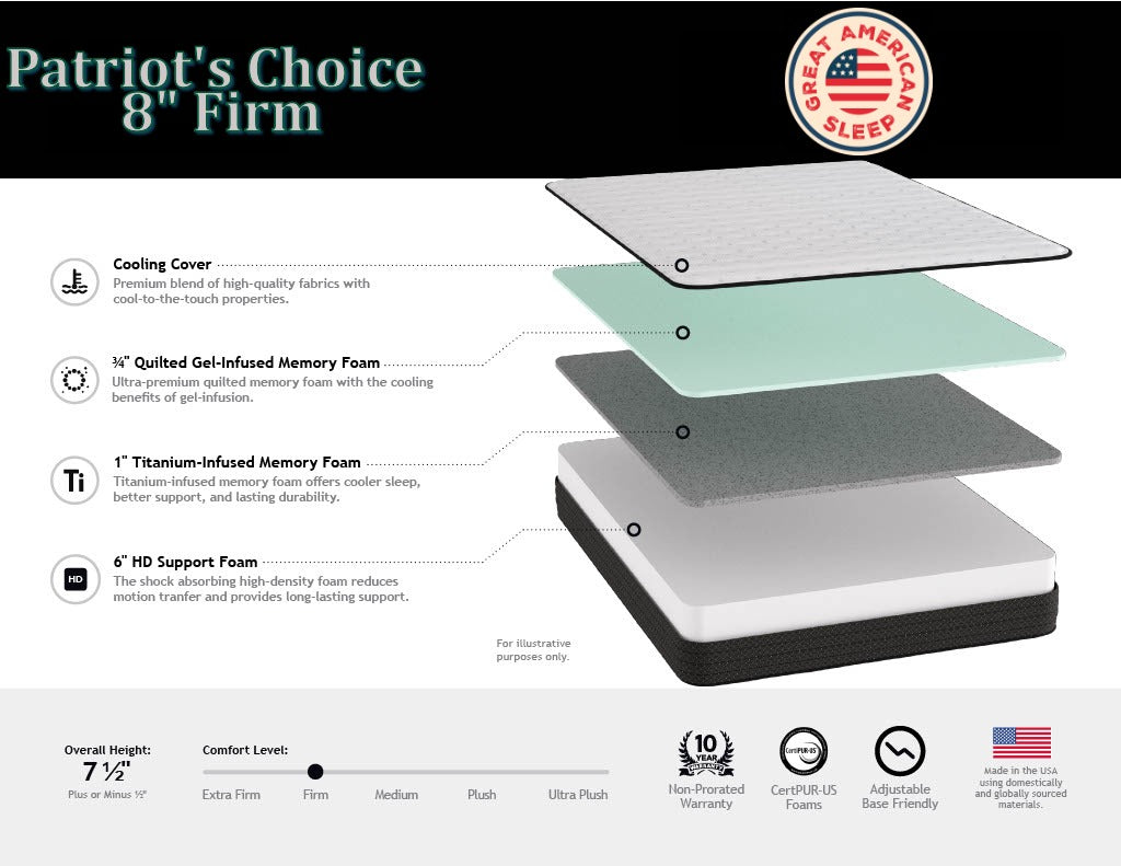 Patriot's Choice 8" Firm