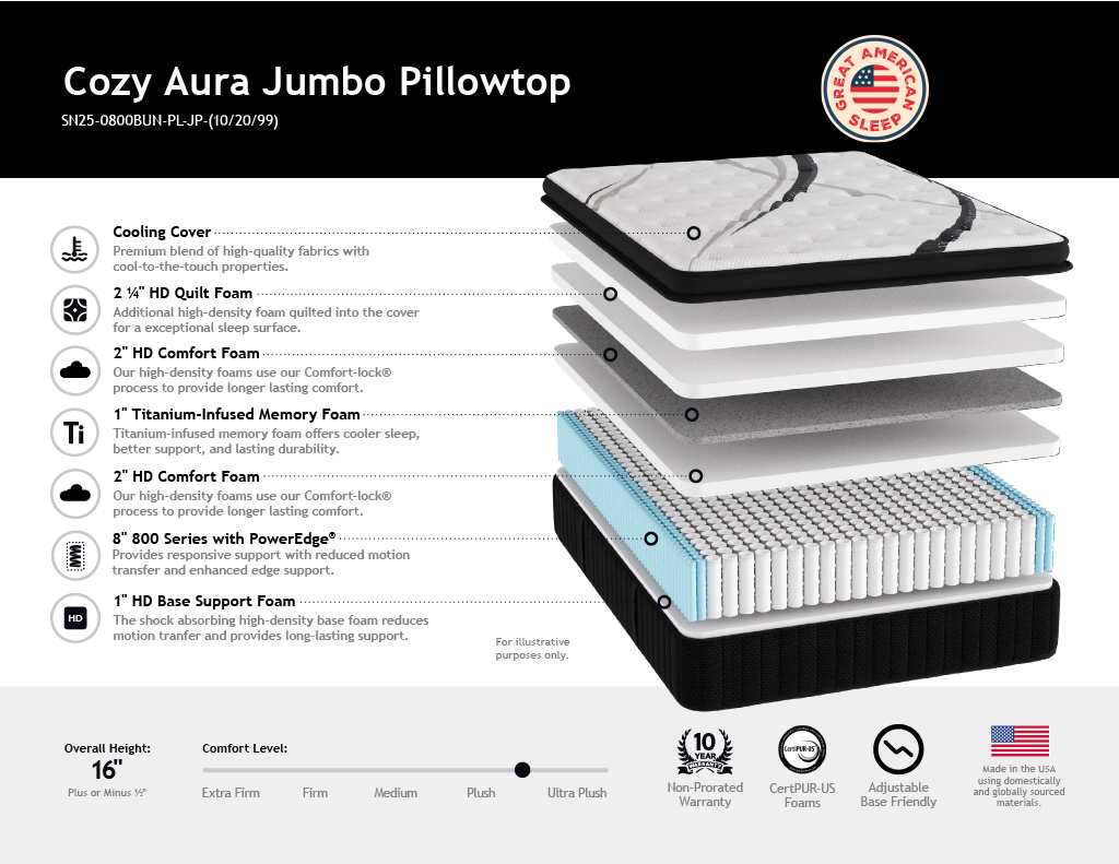 Liberty Jumbo Pillow Top