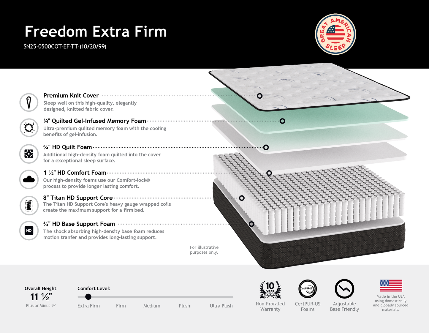 Freedom Extra Firm