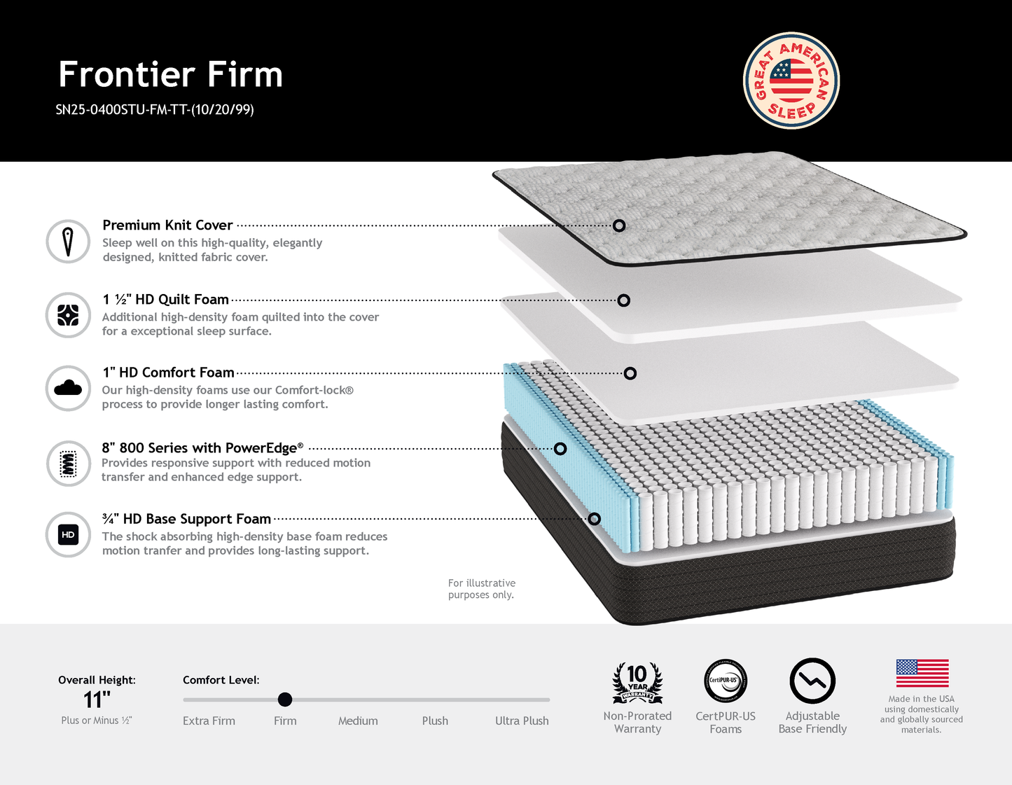 Frontier Firm