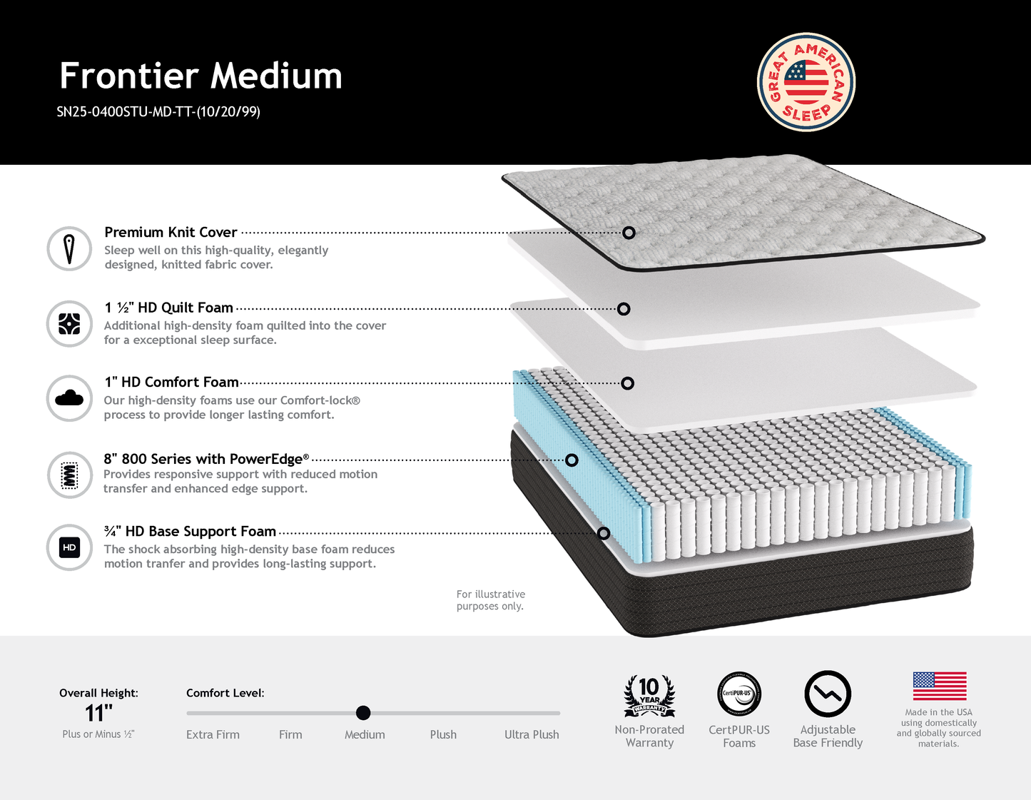 Frontier Medium